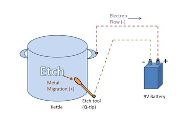 etch diagram